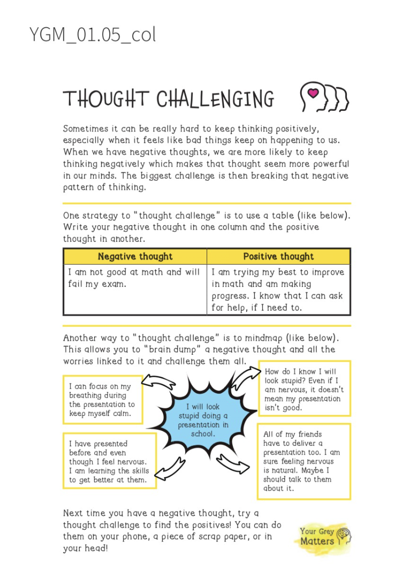 thought challenging outline